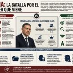 Morena: la ruptura por el pasado y el poder que viene