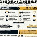 Políticos: los que cobran y los que trabajan